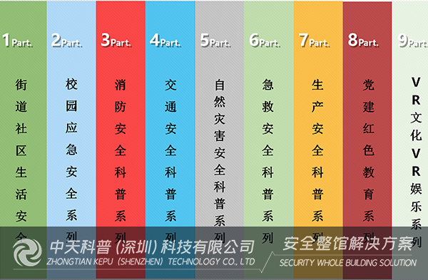 应急安全科普体验设备之160平交通体验馆